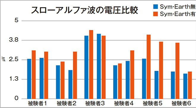 脳波測定グラフ